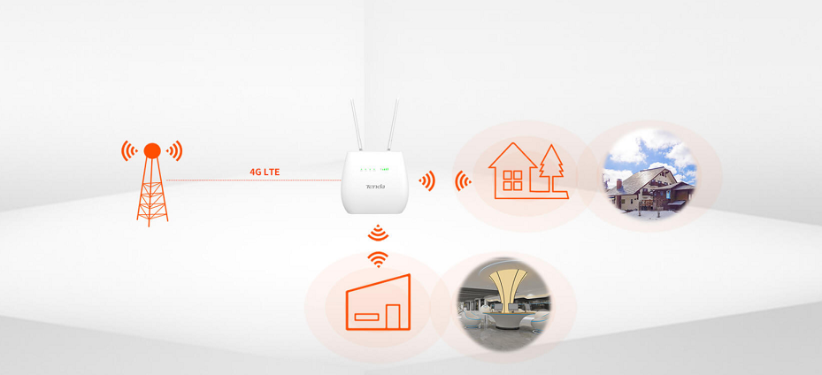 Router Tenda 4G680 -  swoboda dzięki 4G LTE i Wi-Fi